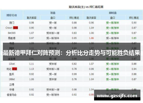 最新德甲拜仁对阵预测：分析比分走势与可能胜负结果