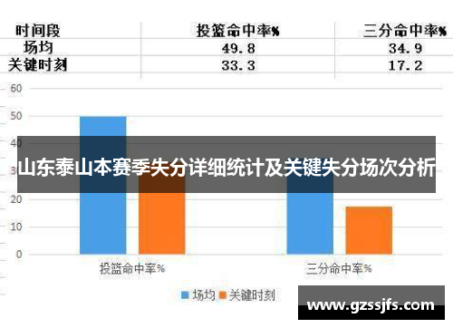 山东泰山本赛季失分详细统计及关键失分场次分析