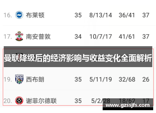 曼联降级后的经济影响与收益变化全面解析