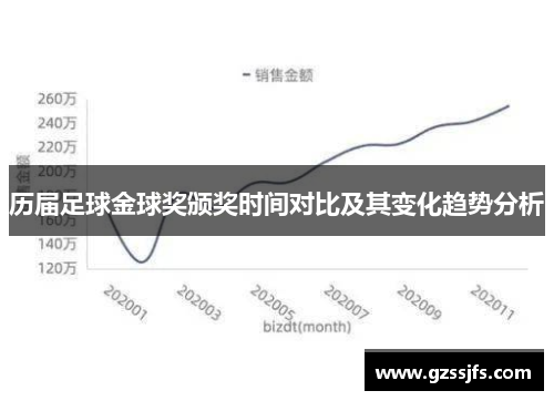 历届足球金球奖颁奖时间对比及其变化趋势分析