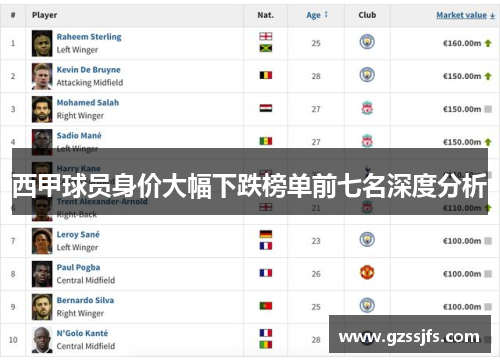 西甲球员身价大幅下跌榜单前七名深度分析 西甲球员身价大幅下跌榜单前七名深度分析