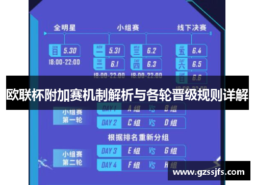 欧联杯附加赛机制解析与各轮晋级规则详解