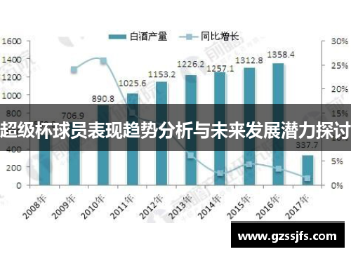 超级杯球员表现趋势分析与未来发展潜力探讨 超级杯球员表现趋势分析与未来发展潜力探讨