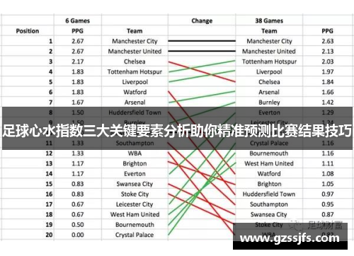 足球心水指数三大关键要素分析助你精准预测比赛结果技巧